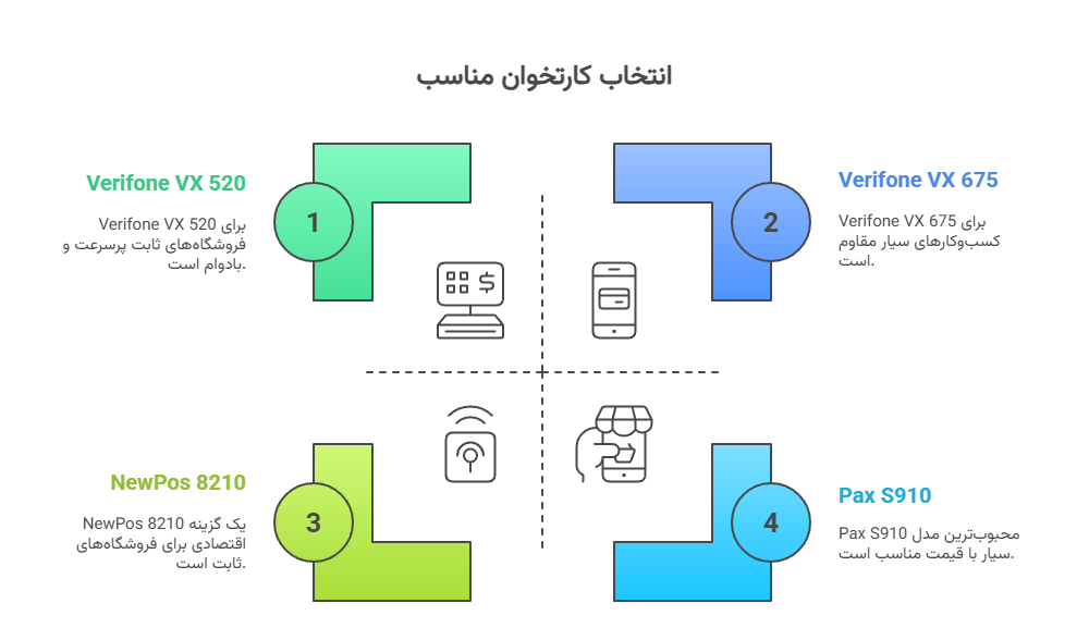 7 نکته مهم هنگام خرید کارتخوان